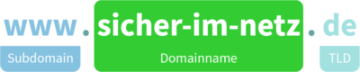 Es wird www (Subdomain). sich-im-netz (Domainname). de (TLD) angezeigt