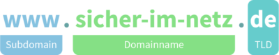 Es wird www (Subdomain). sich-im-netz (Domainname). de (TLD) angezeigt
